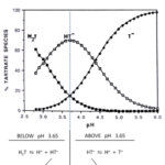 tartrate_pH_graph