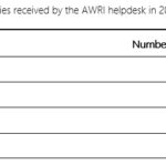 helpdesk-table-3