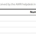 table2