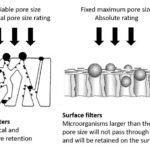 depth-filtration