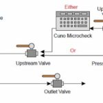 pressure-testing