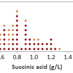 Figure 11a