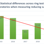 Figure 1 ring test