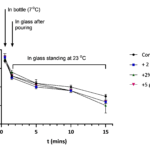 Figure 9 CO2 matrix