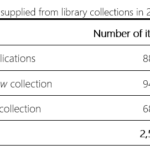 Table 1. Library collections