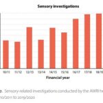 fig7-annualreport-2021