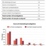 table3-annualreport-2021