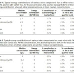 technical-note-tr253-table4-5