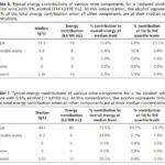 technical-note-tr253-table6-7