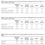 technical-note-tr253-tables