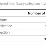 Annual Report 2020-2021. Table 4. Articles supplied from library collection