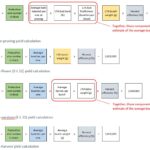 TR 259 Figs 1-4