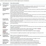 TR 259 Table 1