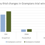 Grampians graph