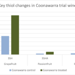 coonawarra graph