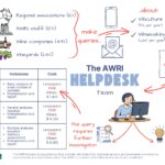Helpdesk (148 x 105 mm)
