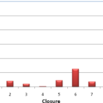 figure4_closure