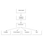 jpgflowchart