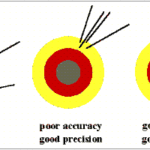 precision